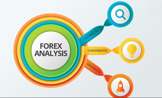 How to Combine Different Types of Forex Analysis