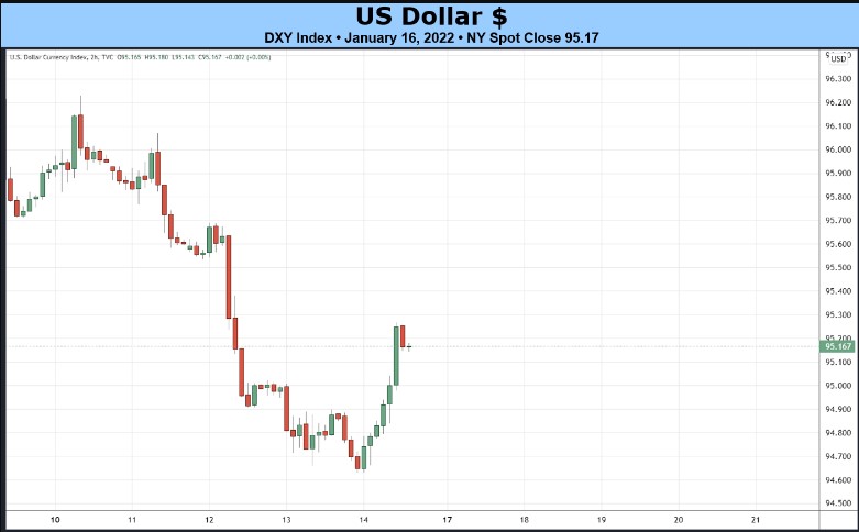 Forex Market: Is Technical Analysis Dead?