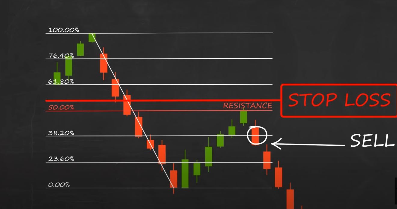 How to set up Fibonacci Stop loss level