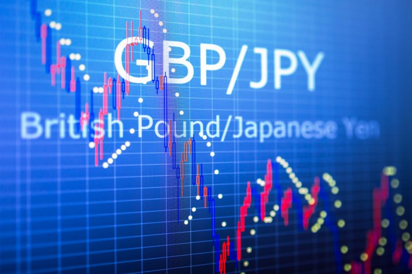 GBP/JPY Price Analysis: Breakout of a prolonged consolidation demands a re-test at 158.00