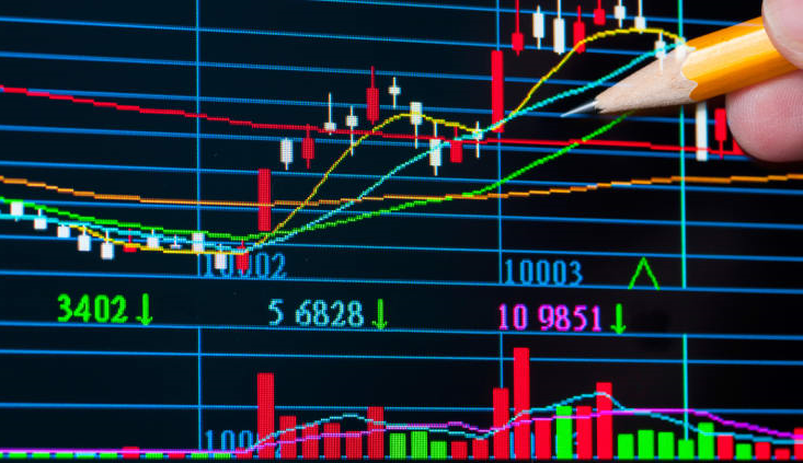 What is Technical Analysis of mt4/5 chart